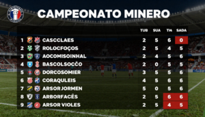 classificações de campeonato mineiro